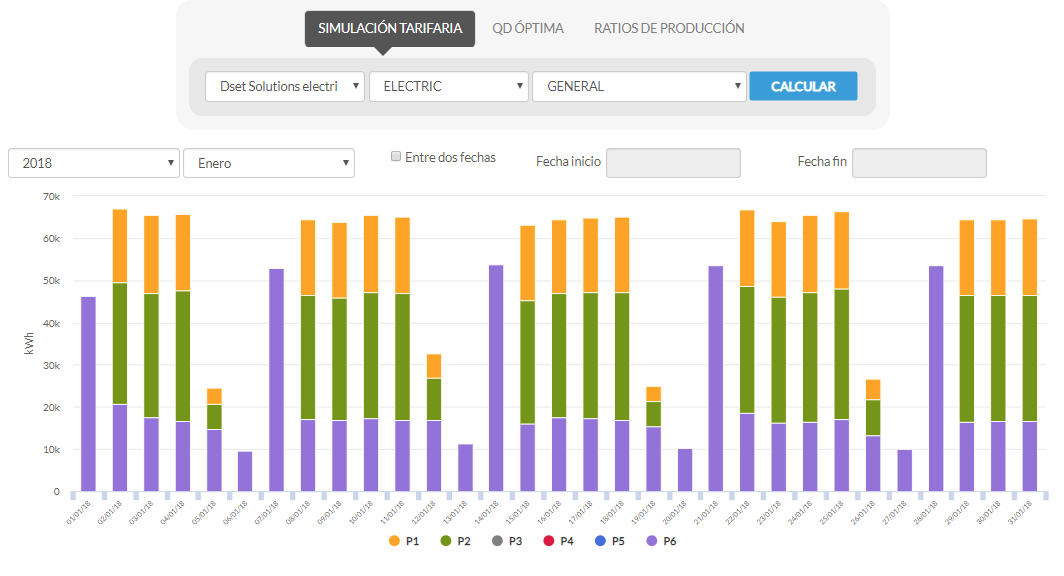 DSET Oficina Online abraza el IoT: incorpora MQTT y Sigfox