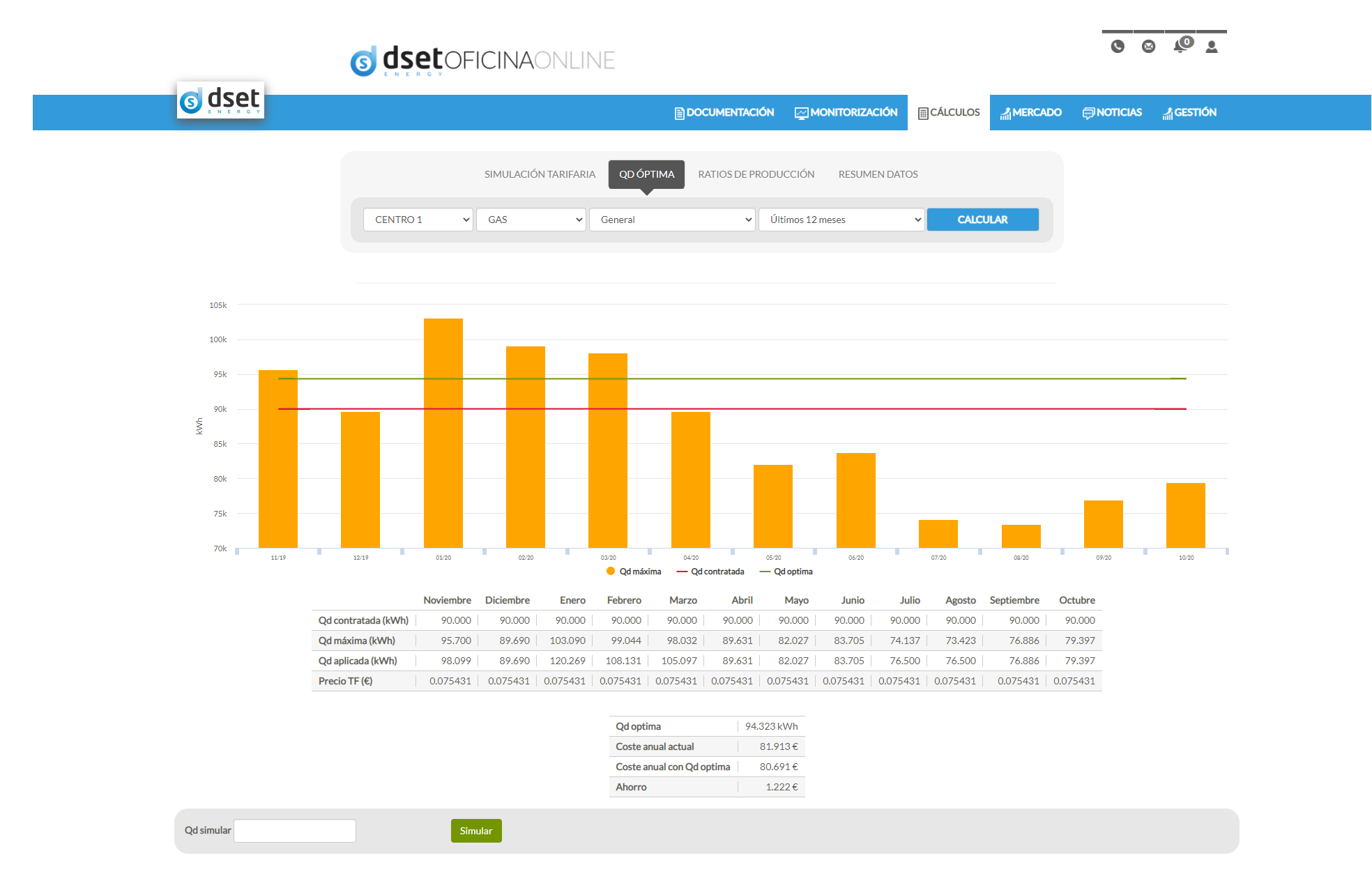 Funcionalidades Plataforma DSET:               Cálculo de la Qd Óptima